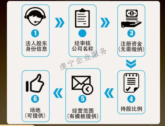 贛州辦理公司注冊(cè)：11虔寧注冊(cè)步驟-2