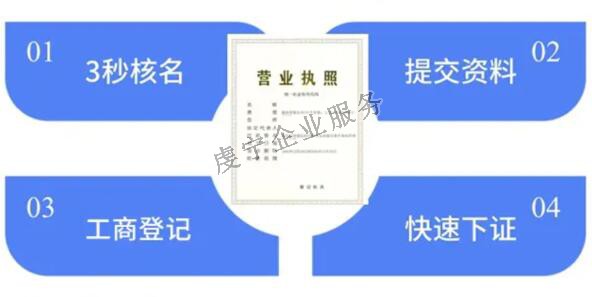 贛州注冊(cè)公司開(kāi)一家公司需要跑哪些地方呢？